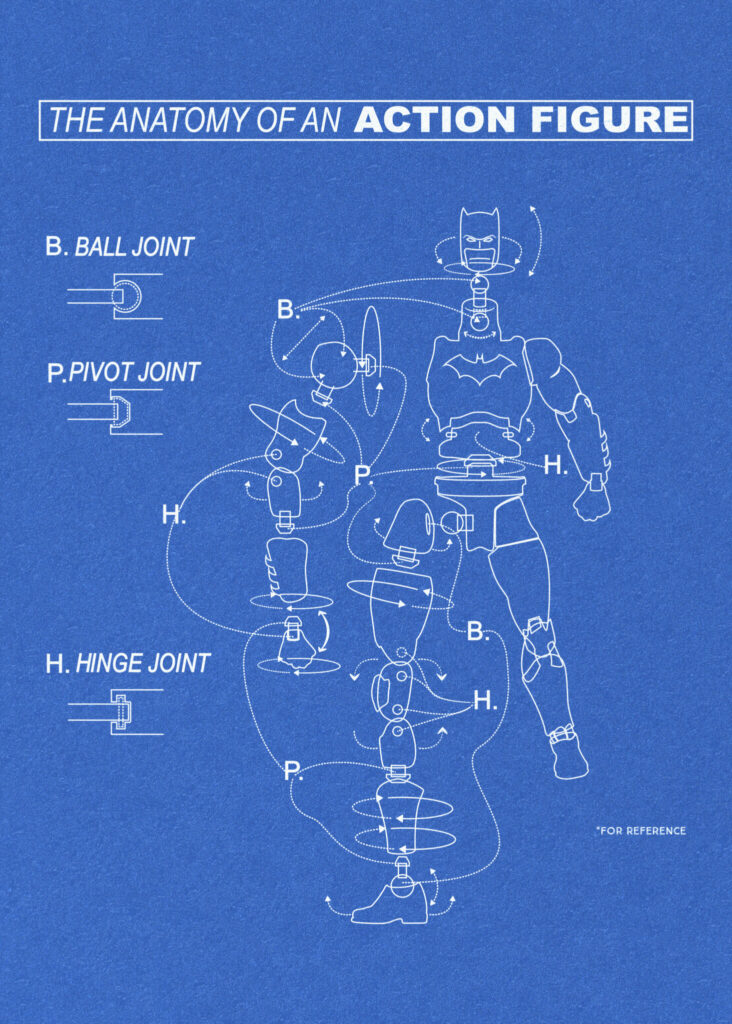 Anatomy of Action Figure Poster via DC Comics Official Displate Brand Shop