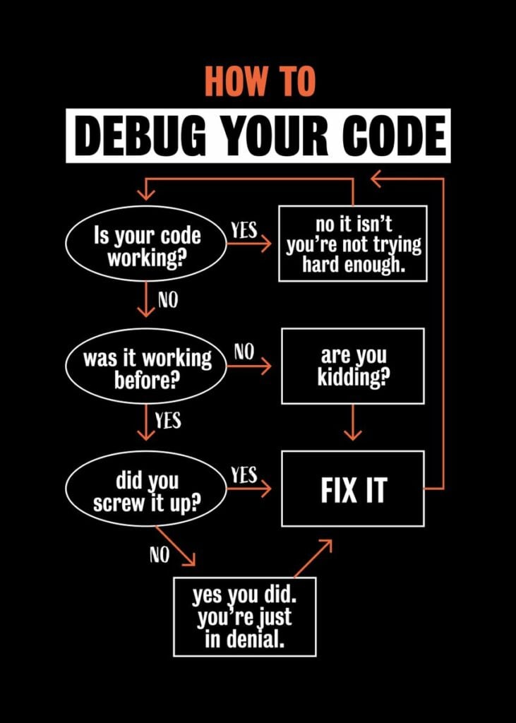 How To Debug Your Code Poster by QwertyDesigns